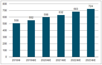 涟水2023年中国无纺布行业全景图谱